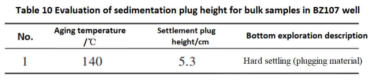 Table 10.png Table 10.png